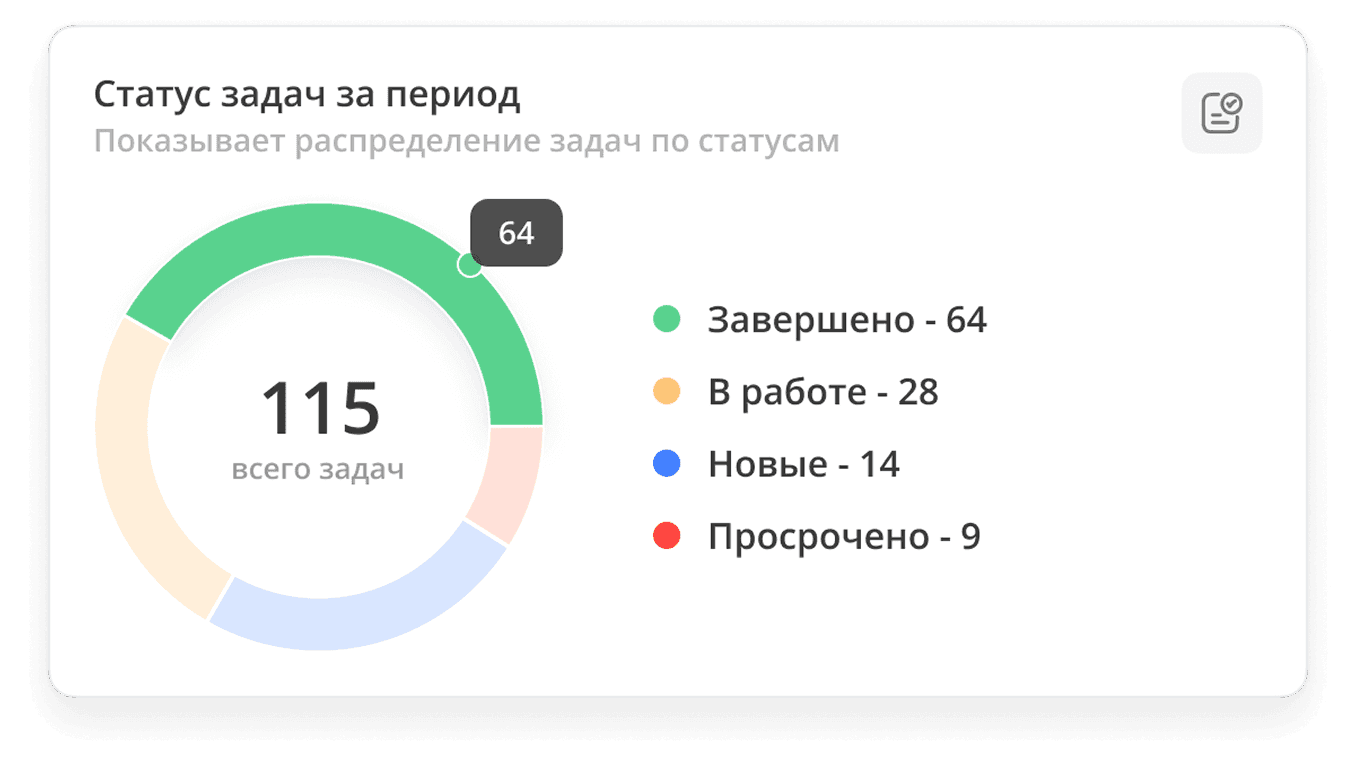 DeloCloud — чат