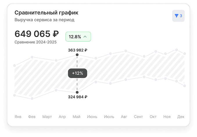 Restart operator interface