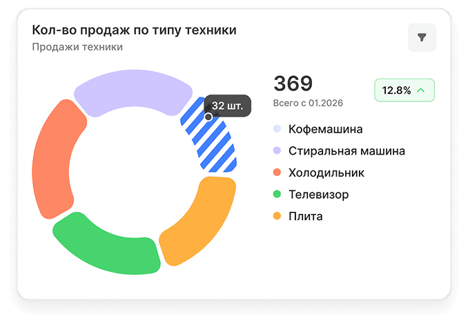 Restart delivery flow